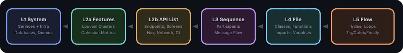 Code Atlas Live screenshot 3