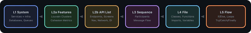 Code Atlas Live screenshot 3