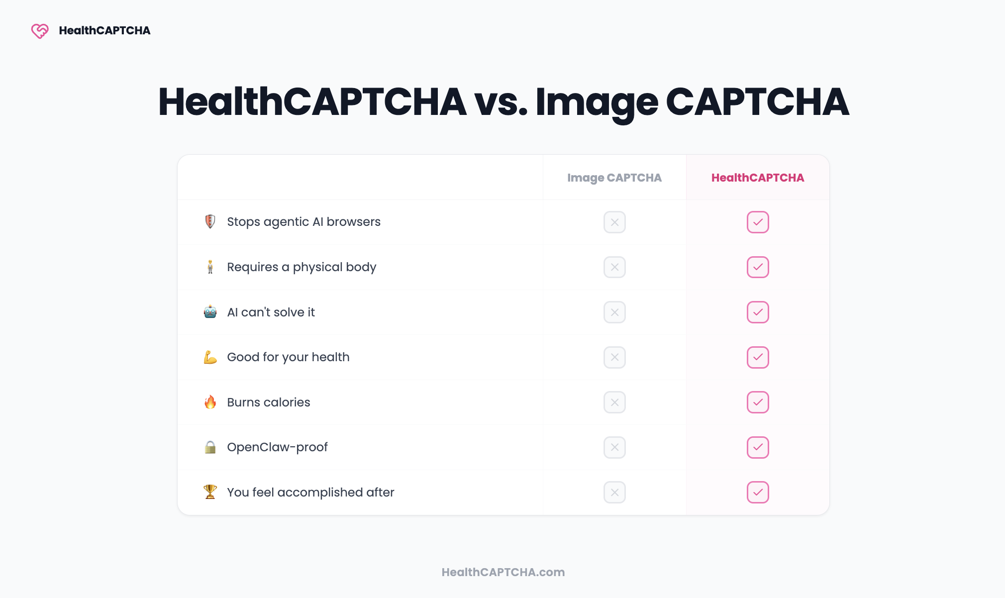 HealthCAPTCHA by Formidable Care gallery image
