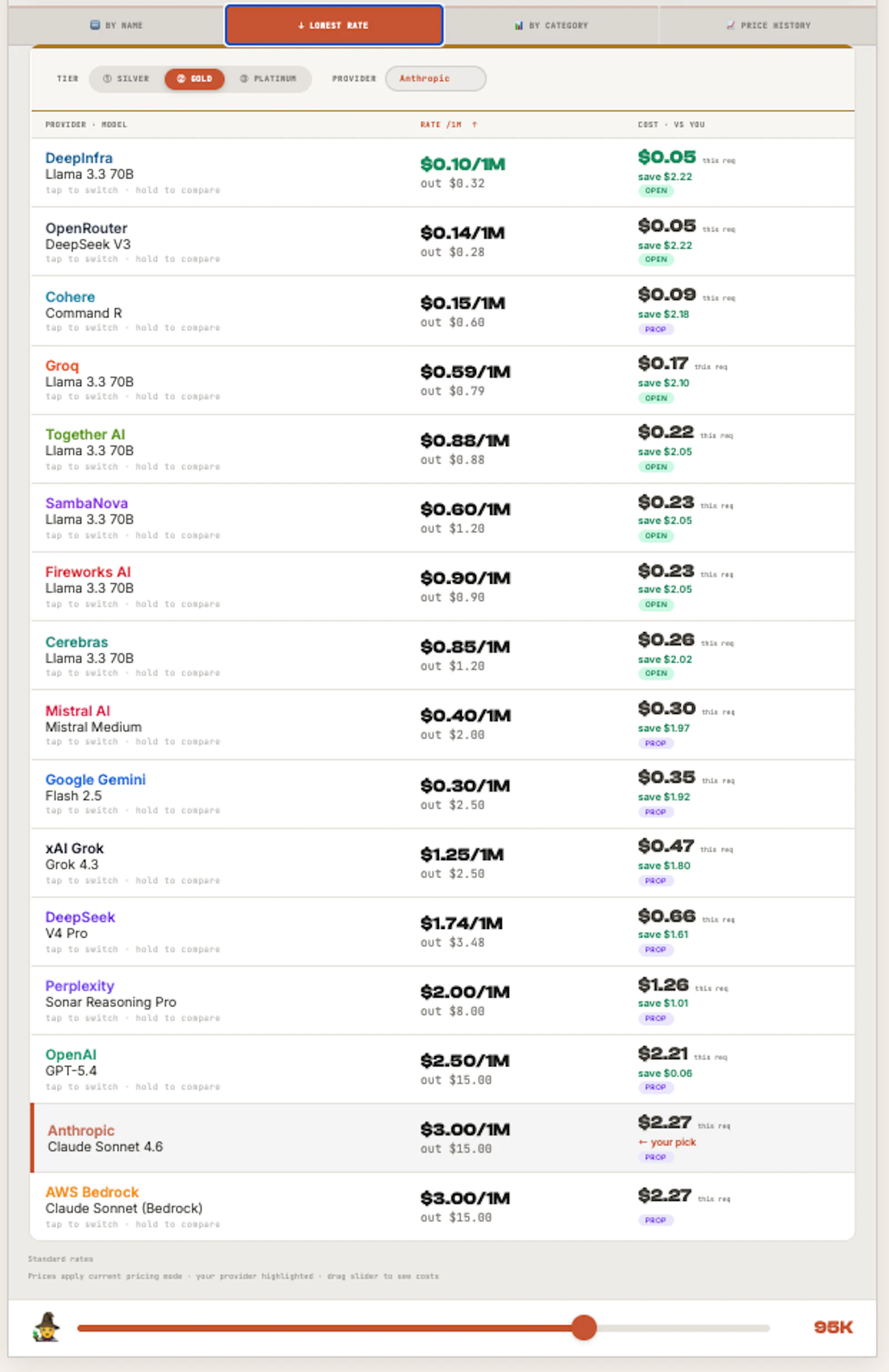 TokenScale screenshot 4
