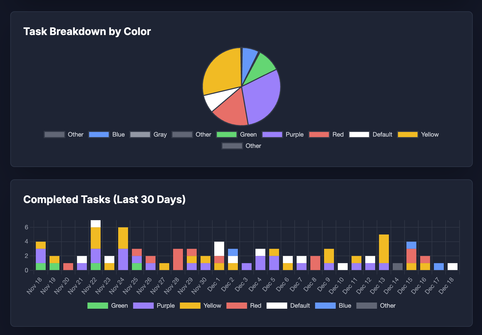 CheckMark gallery image