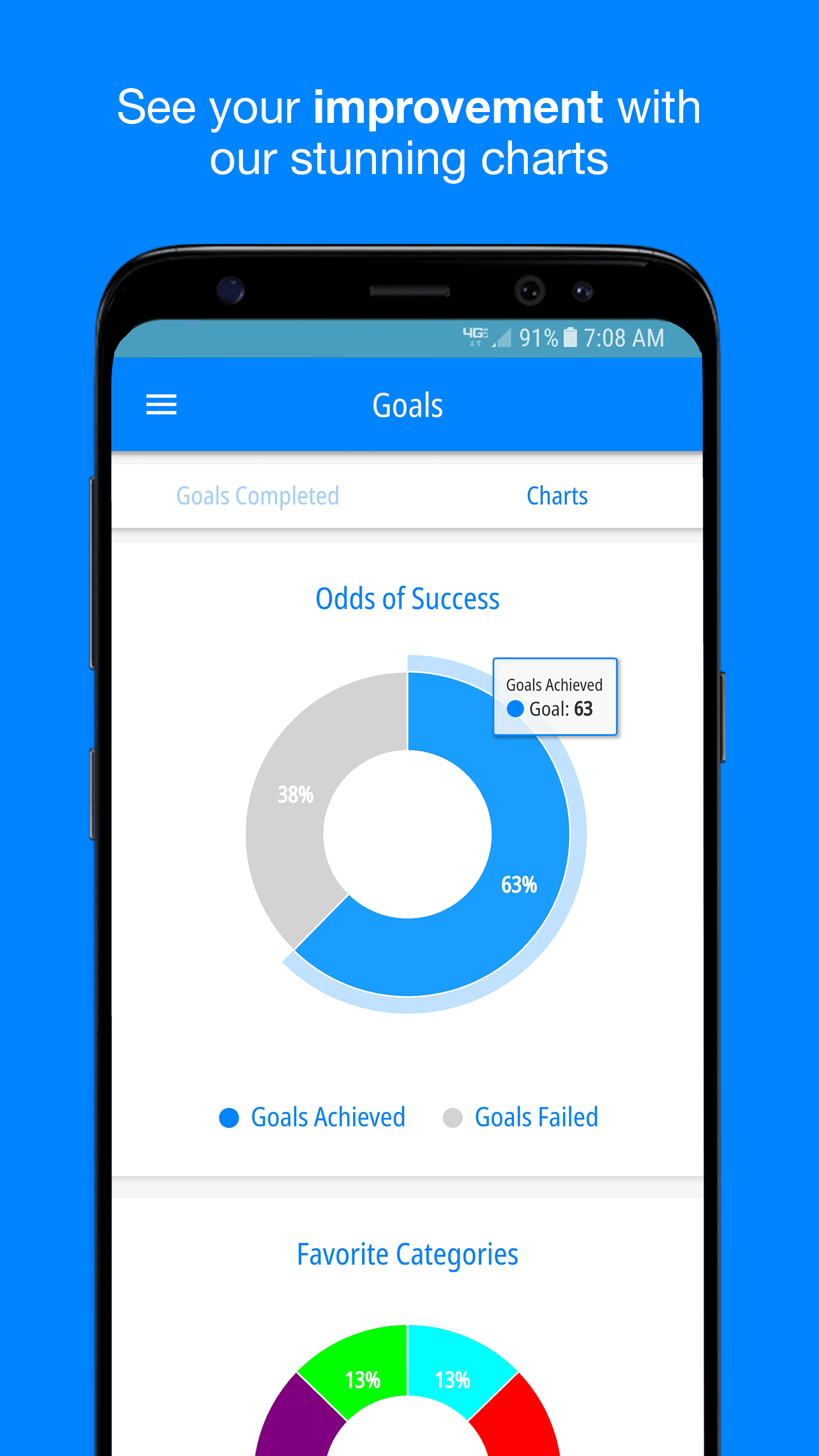 Focus - Goal Tracker gallery image