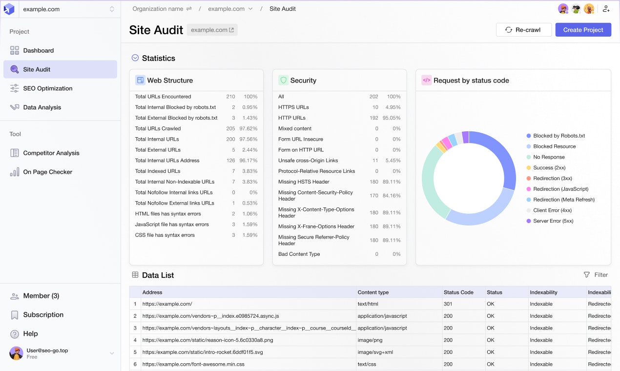 Media SEO-GO - Các công cụ SEO và nền tảng hợp tác tất cả trong một 7