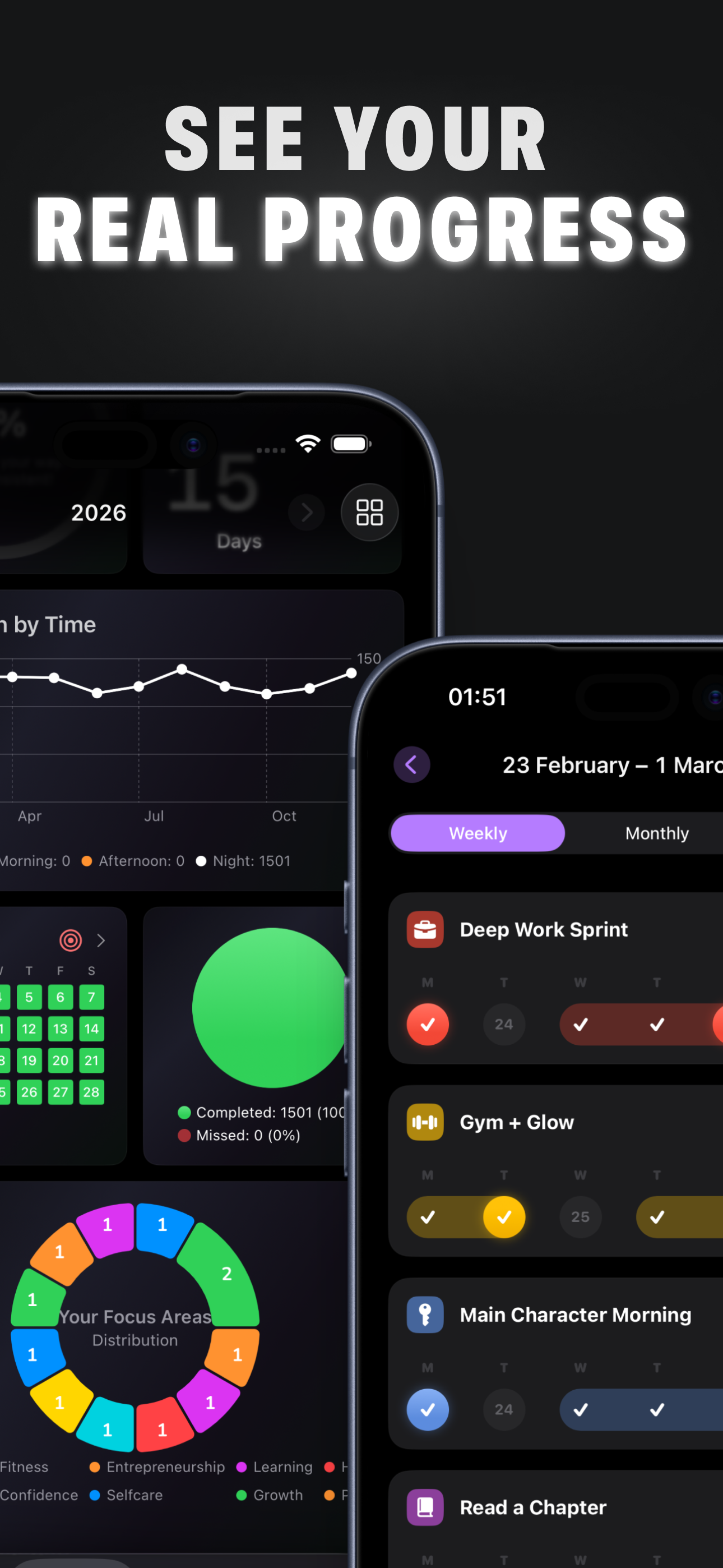 Habit Tracker - Mindle - Screenshot 5 showing product features and functionality