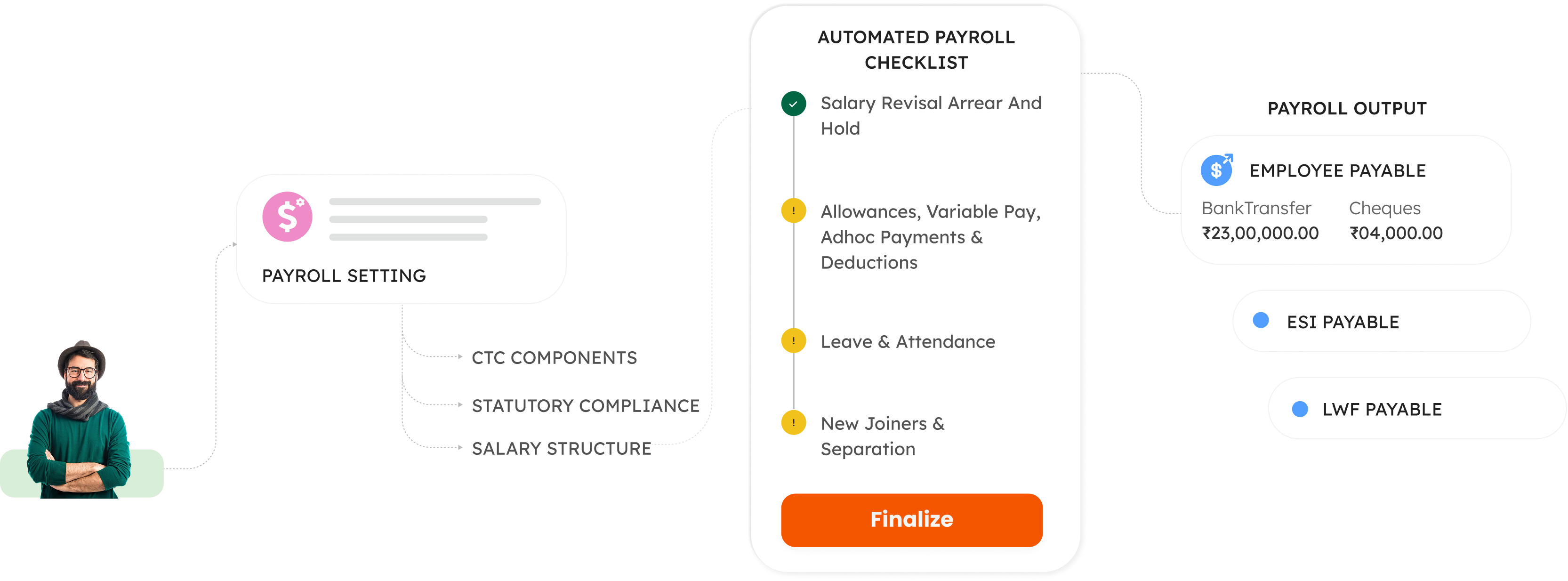 Media Walkzero - Walkzero Payroll & HR Platform 8