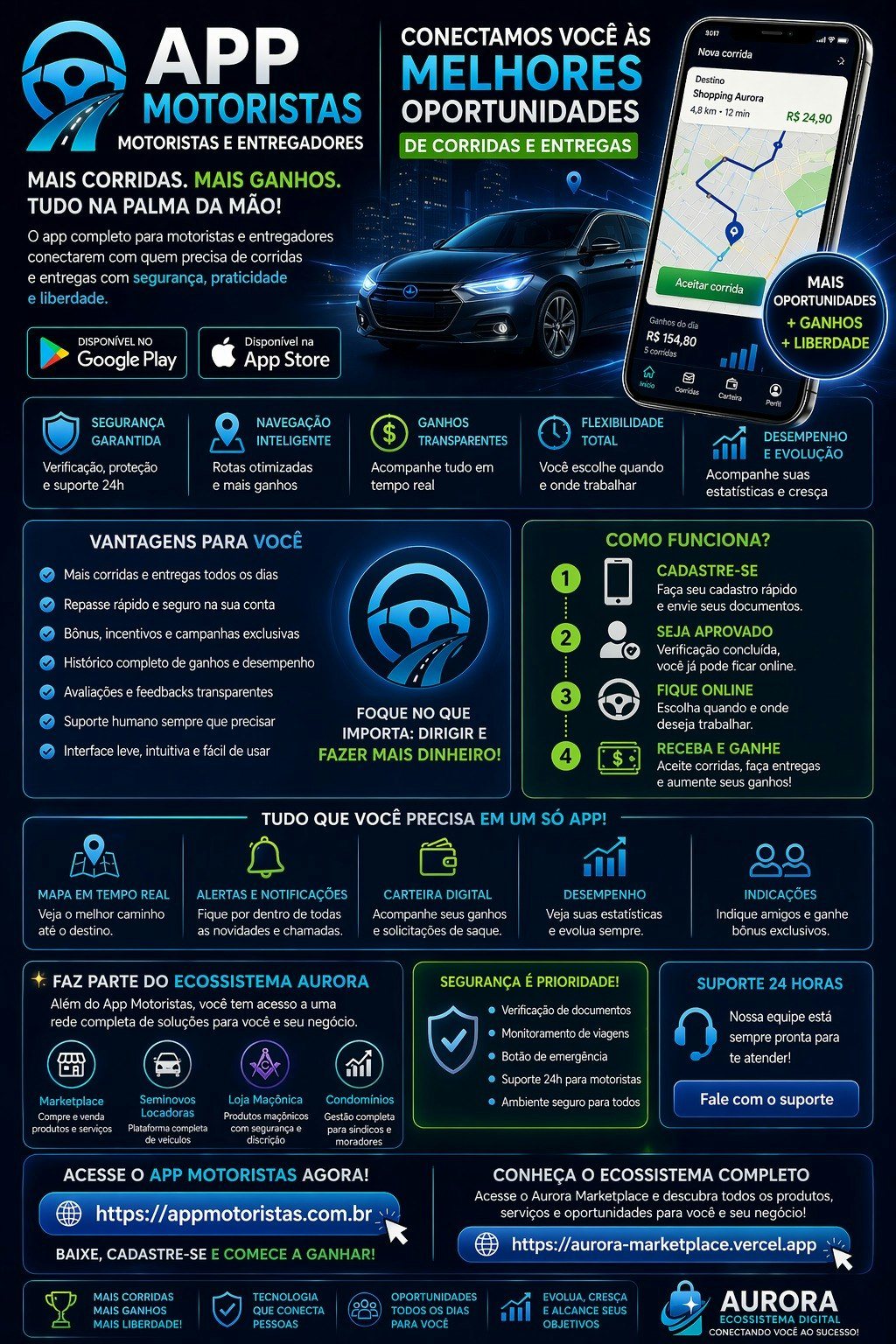 Soluções tecnologicas para o  mundo