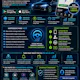Soluções tecnologicas para o mundo