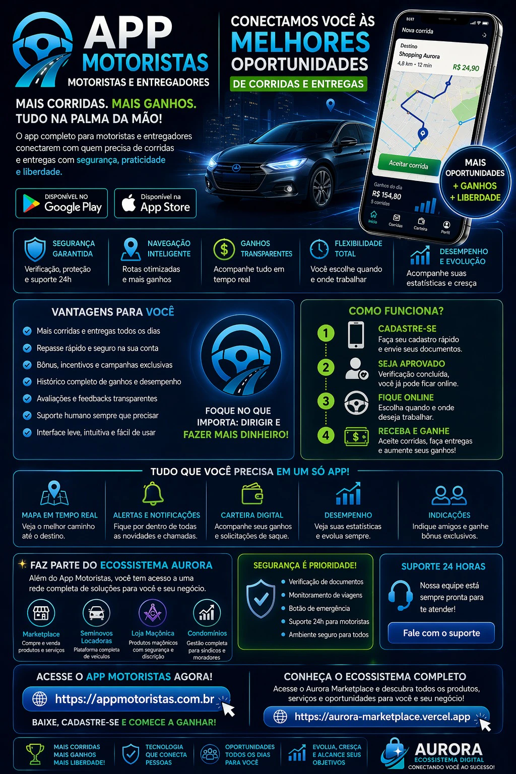 Soluções tecnologicas para o  mundo