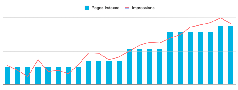 Instaindex media 1
