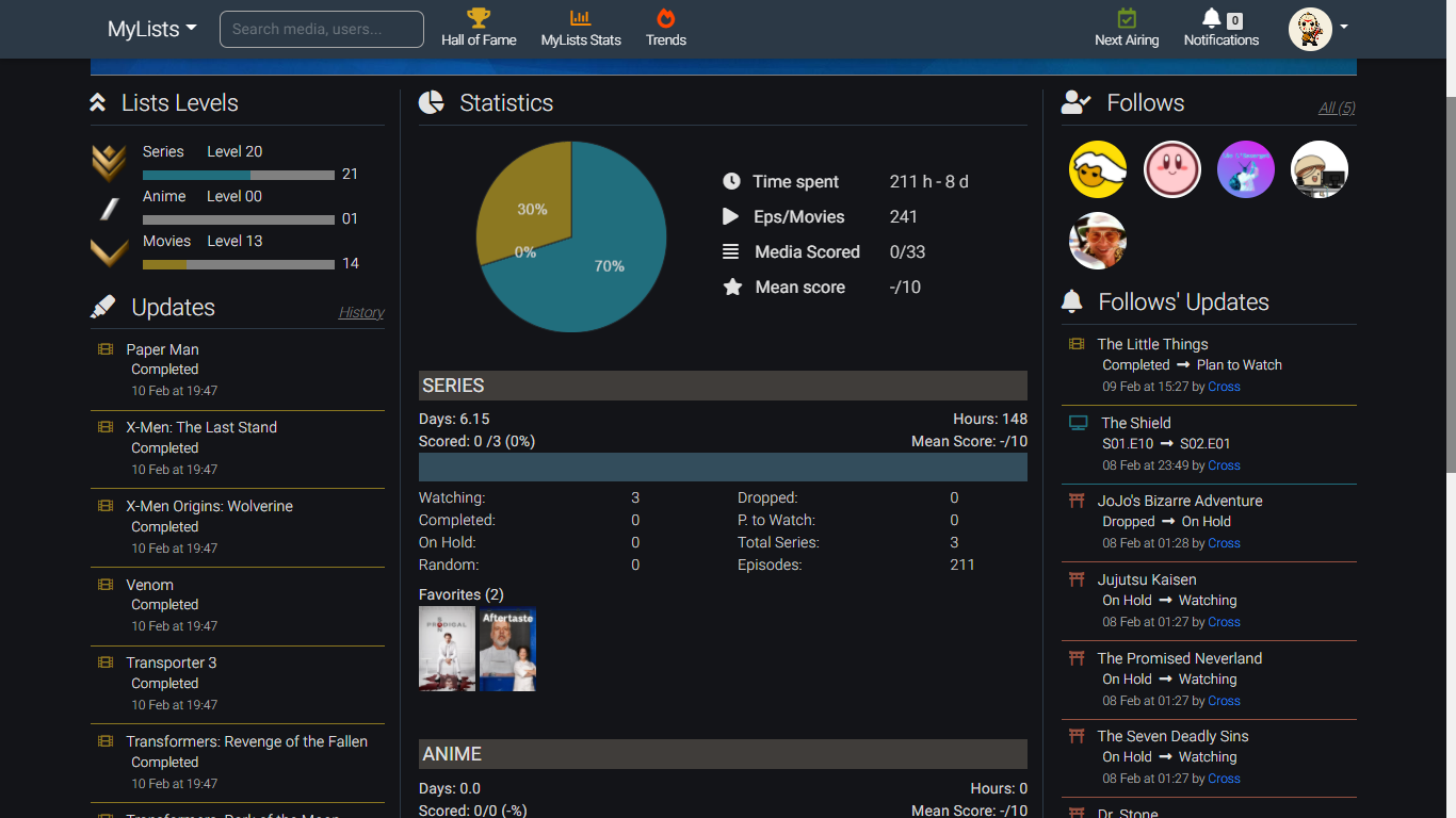 Mylists.info gallery image