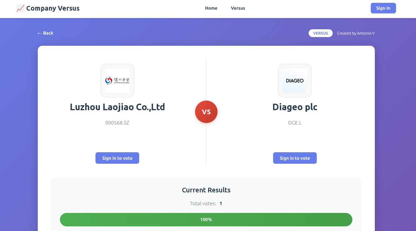 Versus Companies gallery image