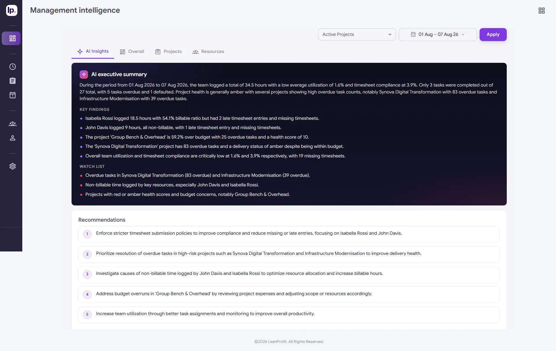 LeanProfit AI gallery image