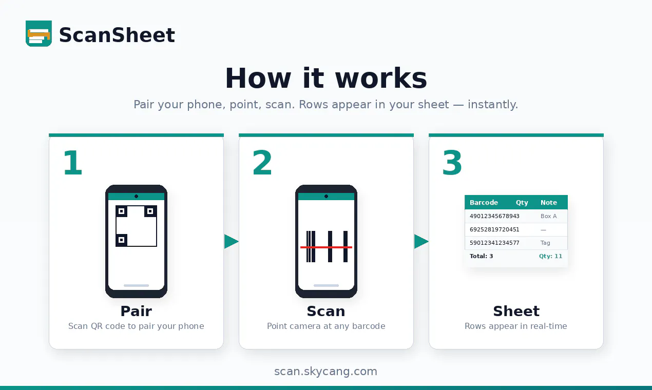 ScanSheet-Barcode Scanner to Spreadsheet gallery image
