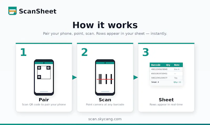 ScanSheet-Barcode Scanner to Spreadsheet screenshot 1