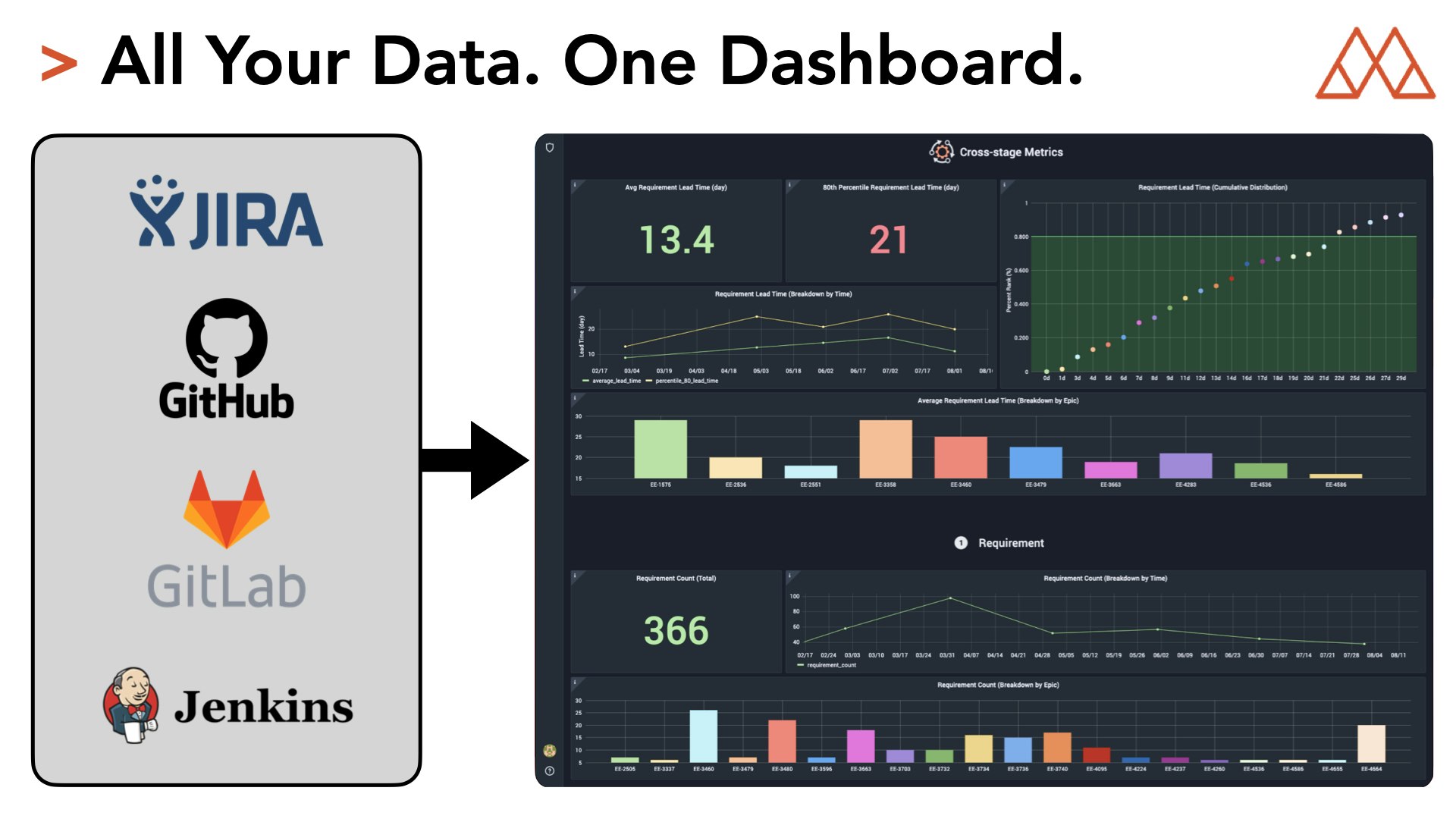 DevLake gallery image